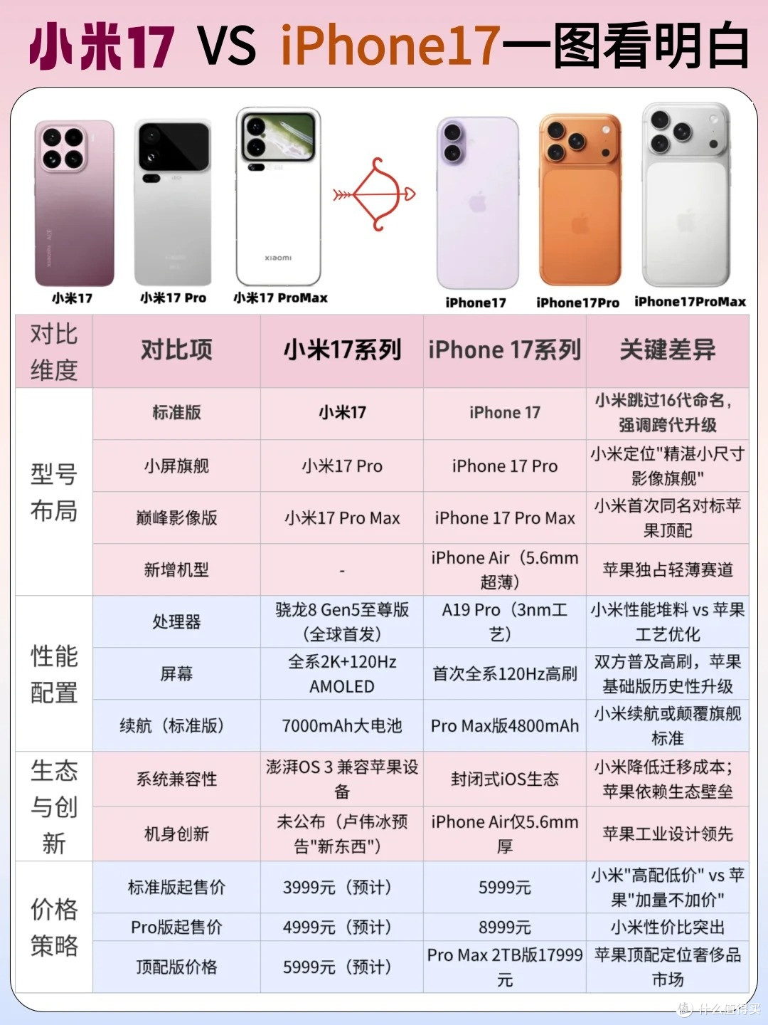 苹果17版和18版区别(苹果2017和2018的区别)-第6张图片-有道翻译官网 苹果17版和18版区别(苹果2017和2018的区别)-第6张图片-有道翻译官网