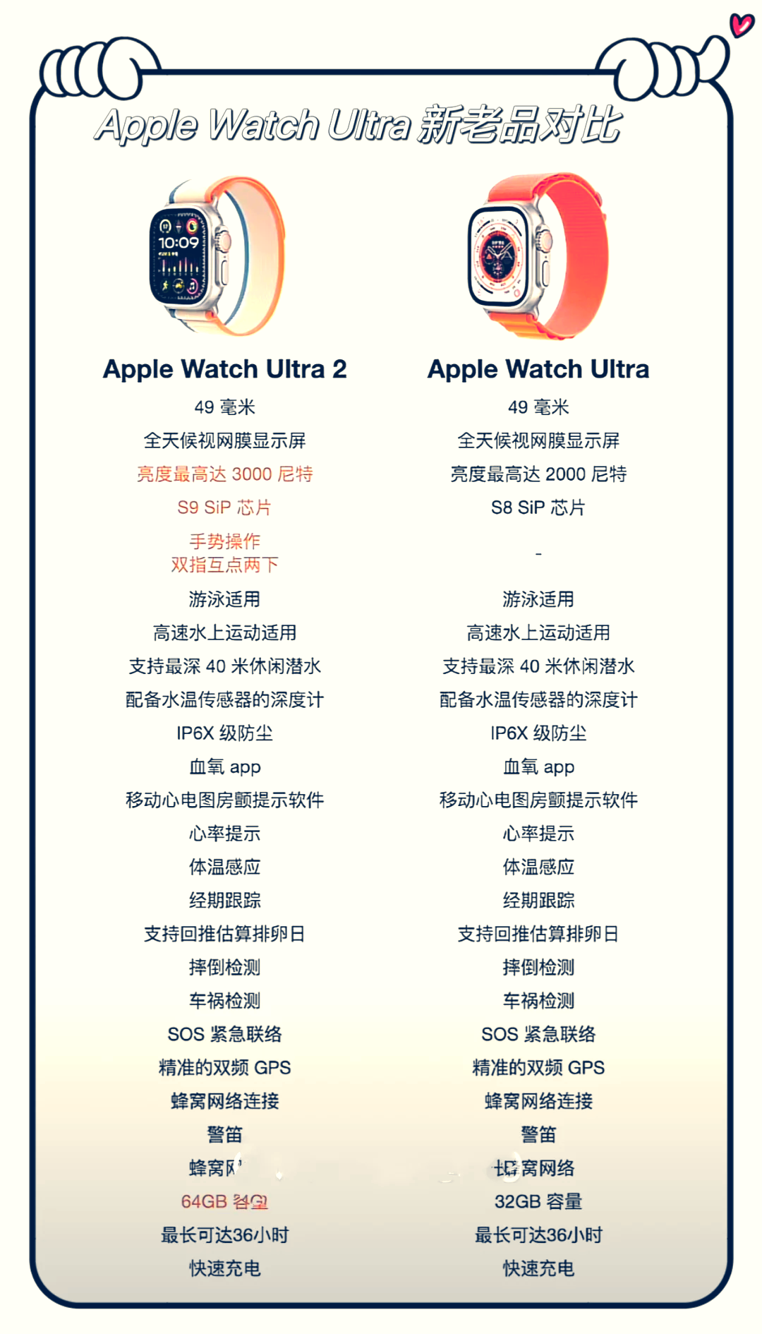 苹果手表nike版和普通版购买建议(苹果手表nike版和普通版购买建议区别)-第3张图片-有道翻译官网