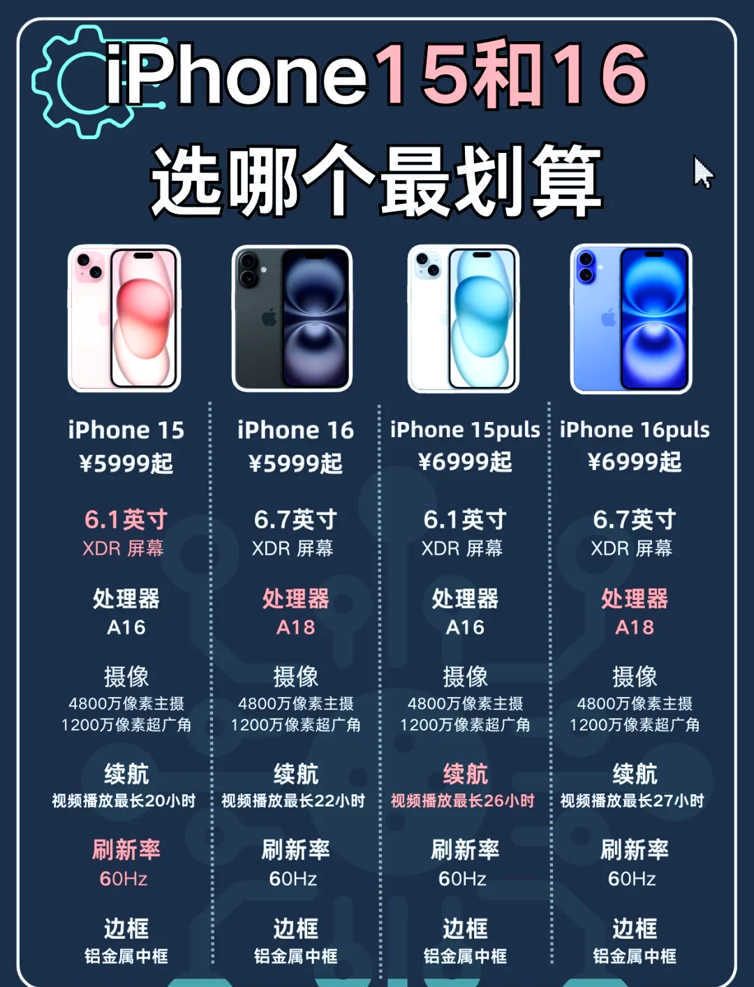 苹果手机升级版和普通版(苹果手机版本升级好还是不升级好)-第13张图片-有道翻译官网