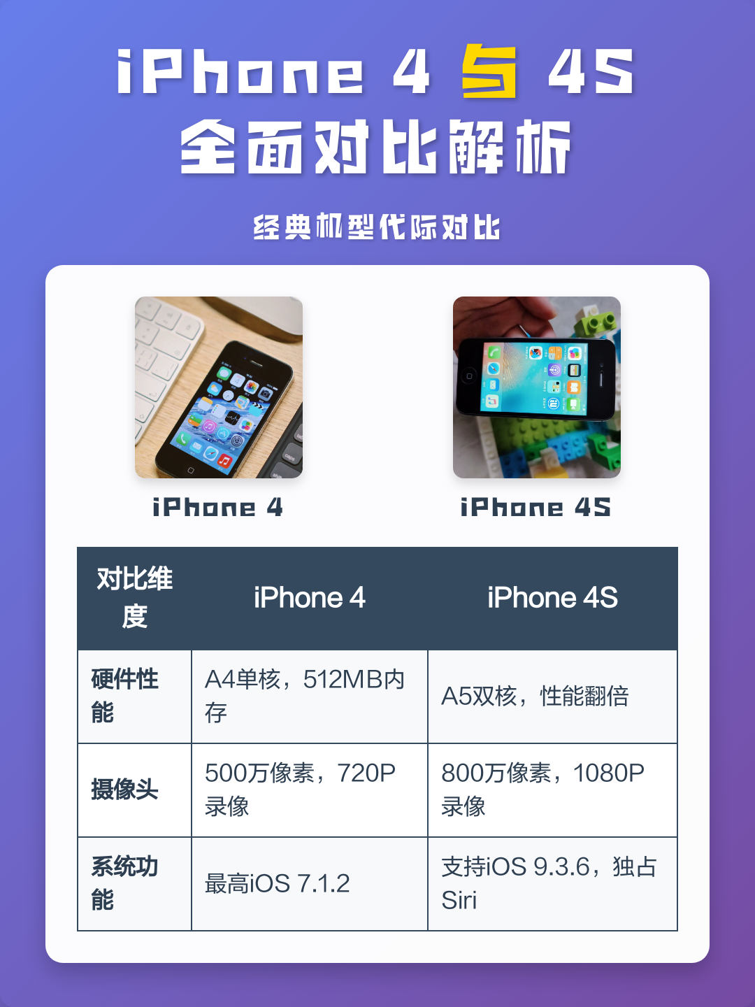 苹果手机德国版和美国版(德版和美版苹果哪个质量好)-第4张图片-有道翻译官网 苹果手机德国版和美国版(德版和美版苹果哪个质量好)-第4张图片-有道翻译官网